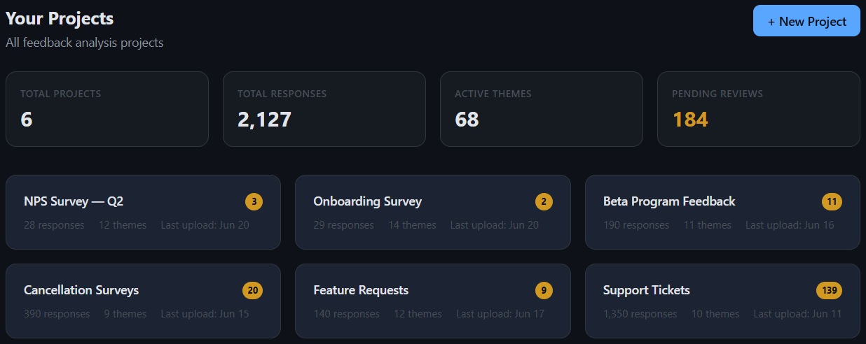 Verdyct projects workspace showing six feedback projects and summary tiles