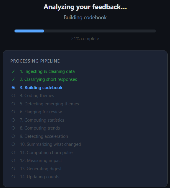 Processing pipeline showing the analysis stages in progress