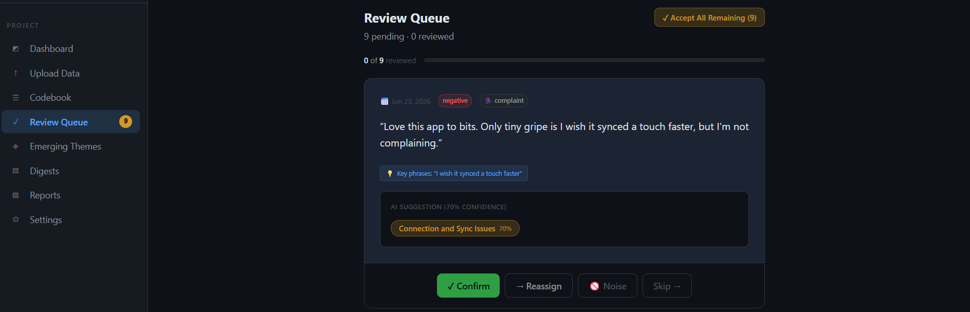 Review queue card with an AI suggestion at 70% confidence and confirm/reassign/noise/skip actions