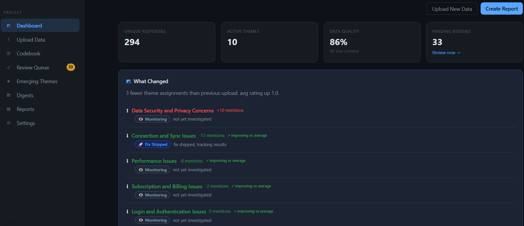 Dashboard What Changed panel showing a new emerging theme and several improving themes