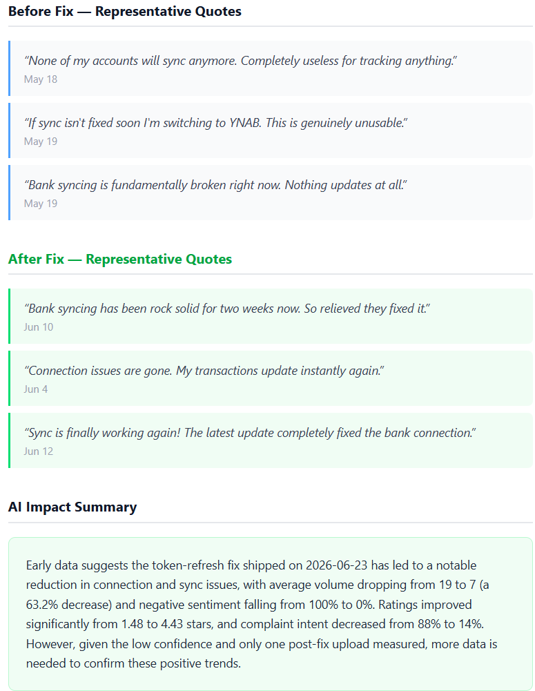 Impact report representative quotes before and after the fix and an AI-written impact summary