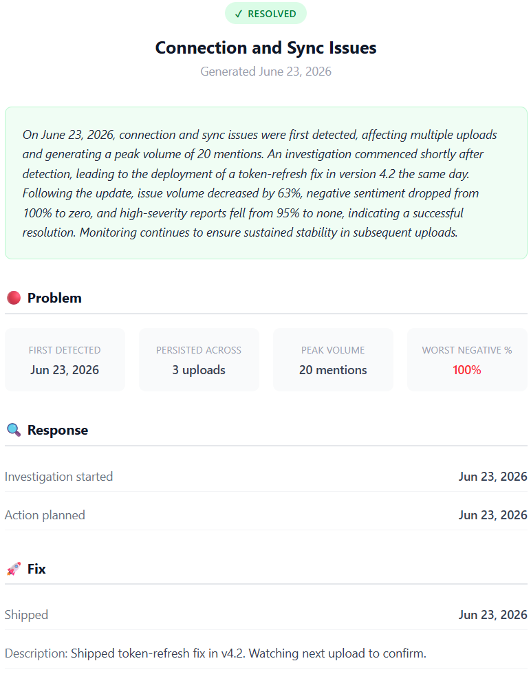 Resolution card header with auto-written summary, problem stats, and response and fix timeline